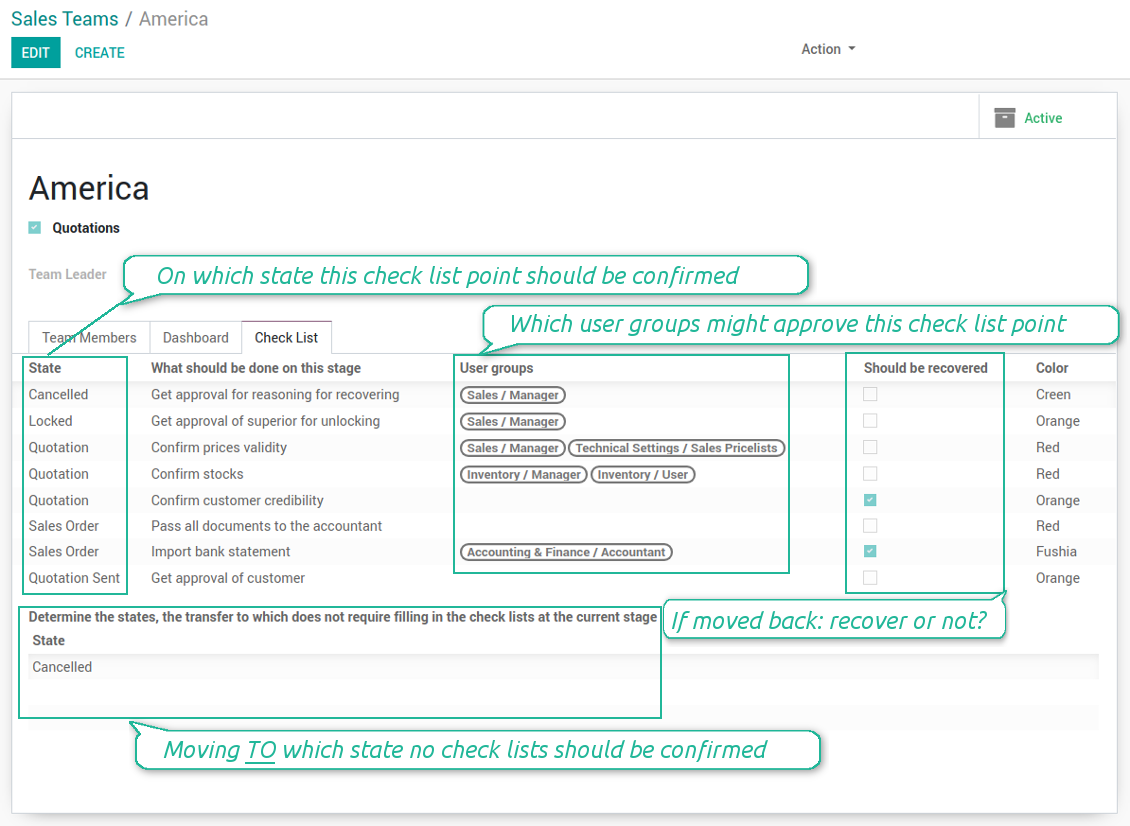Check list per team and order state