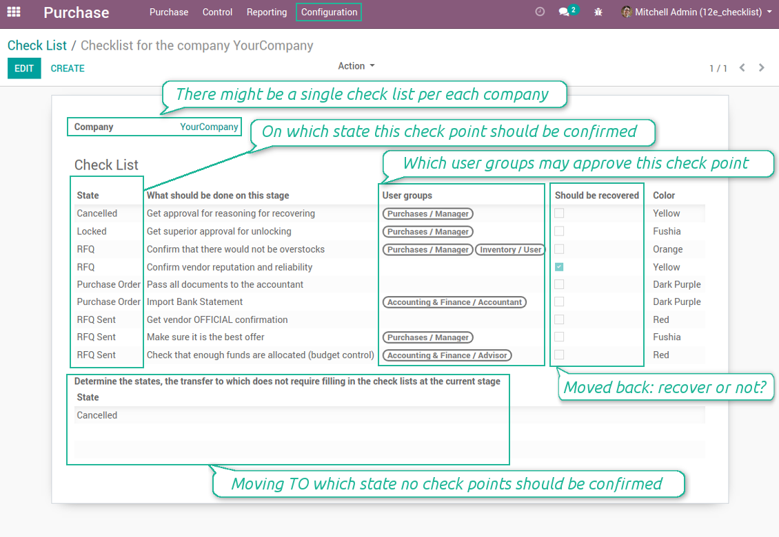 Check list per company and order state