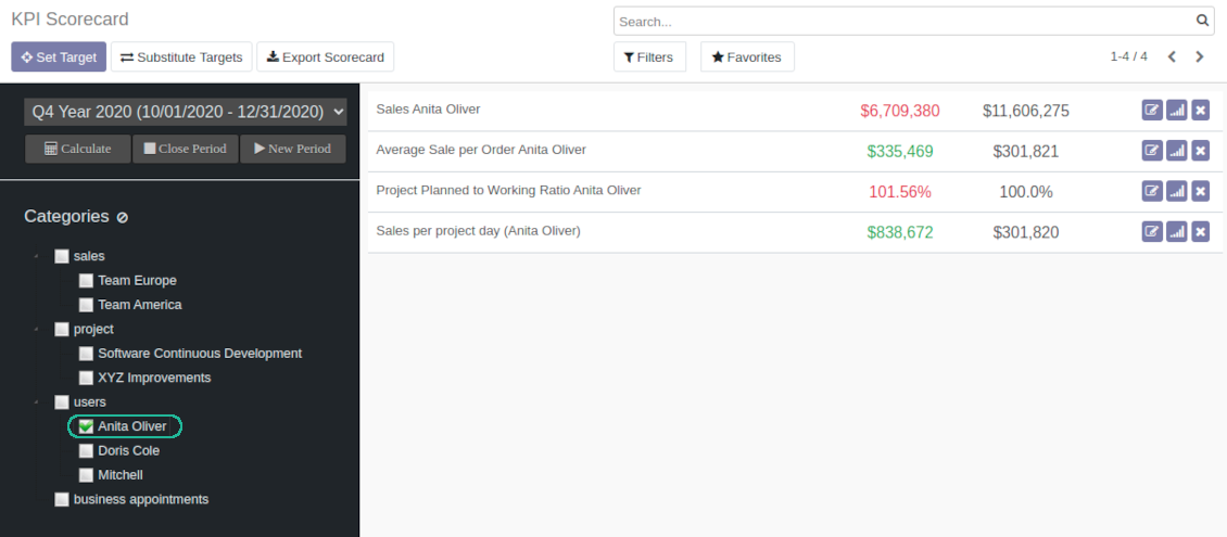 Navigation by KPI categories