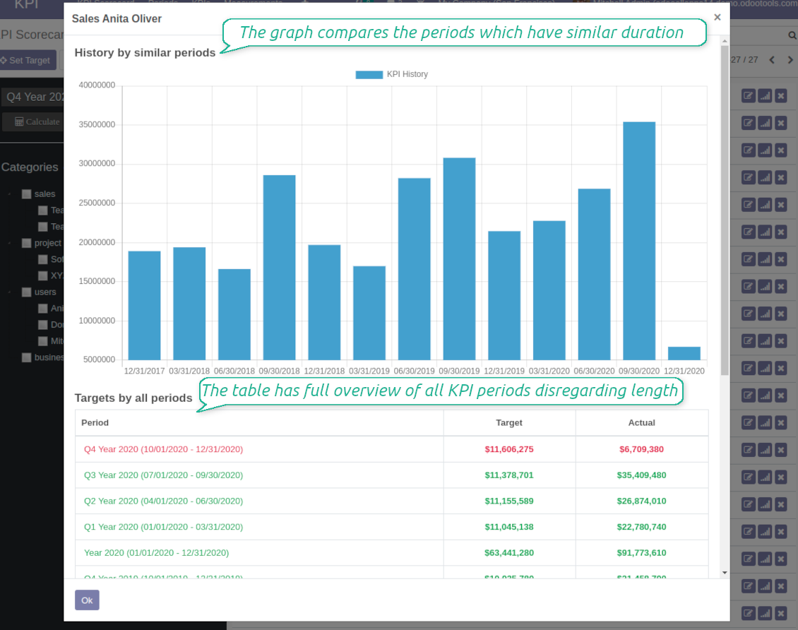 KPI targets' history
