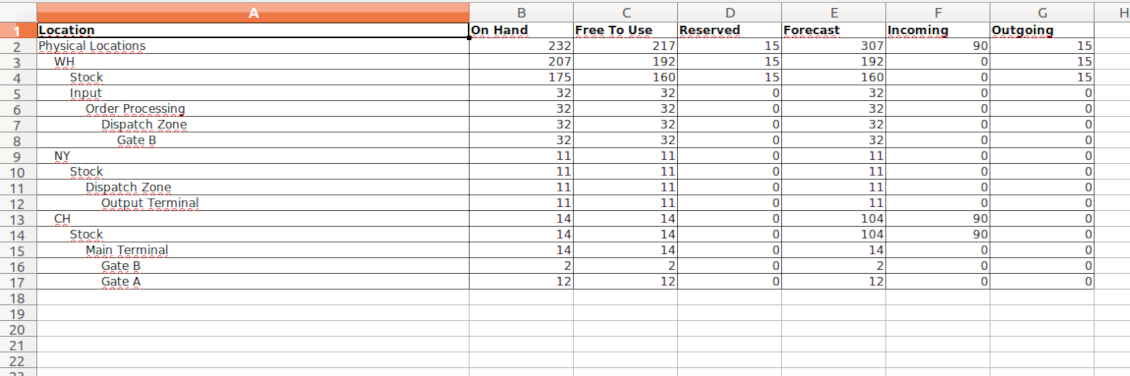 Inventory report xlsx