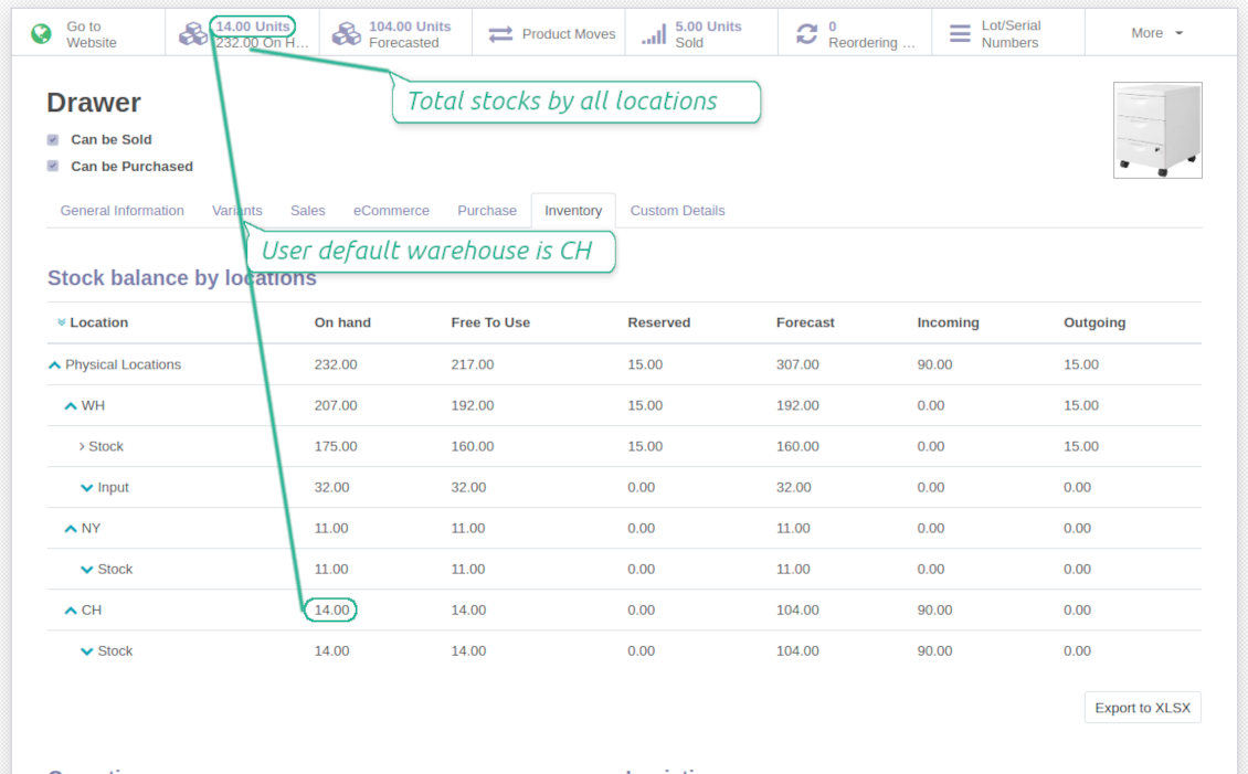 Stocks by locations for Odoo products