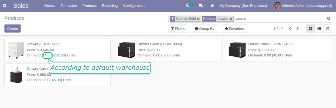 Inventory for user warehouse