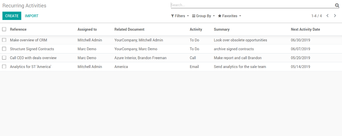 List of recurrent activities