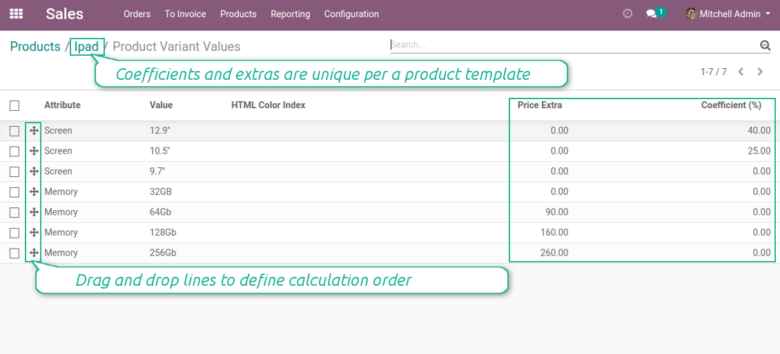 Direct attribute value impact on pricing