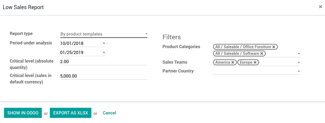Underperforming product templates