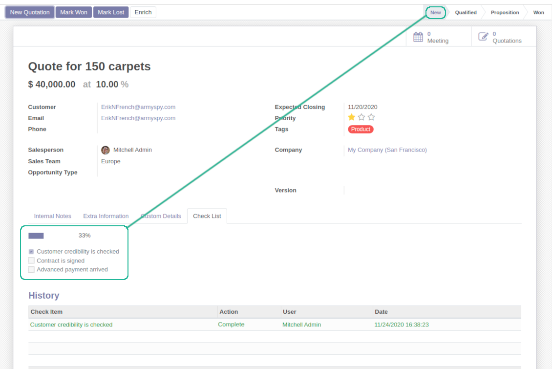 Stage specific CRM check items