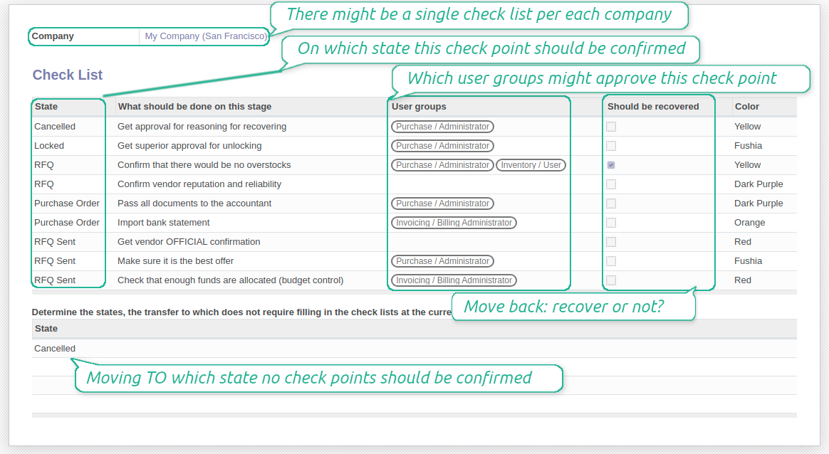 Check list per company and order state
