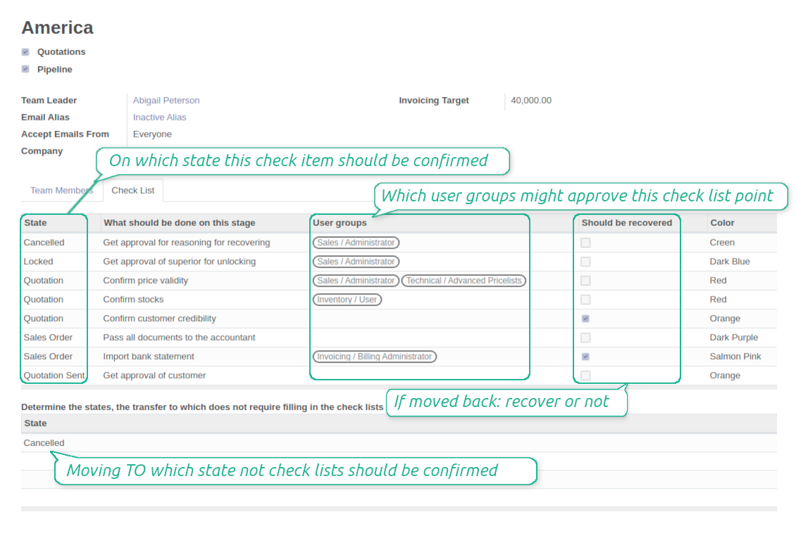 Check list per team and Odoo quotation state
