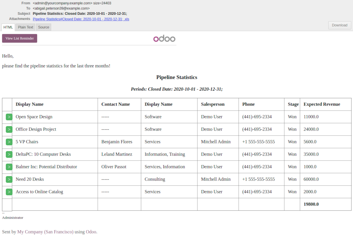 Odoo report notification