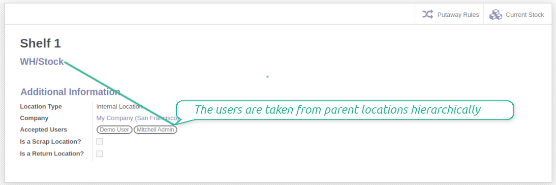 Child locations rights