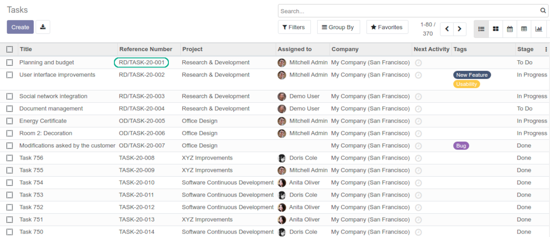 Tree tasks numbers