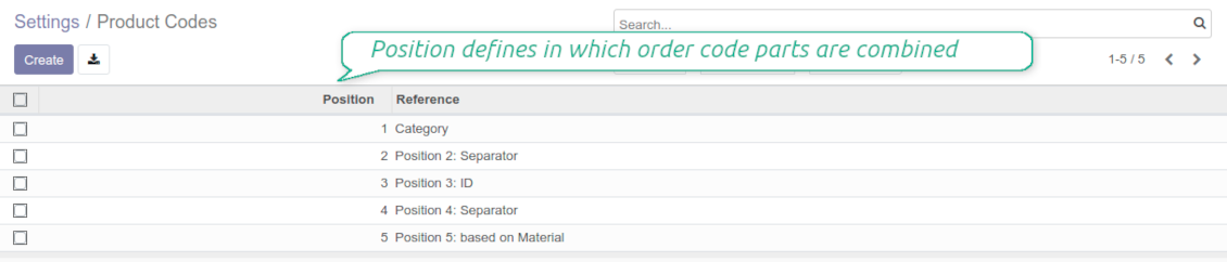 Code position to make product reference