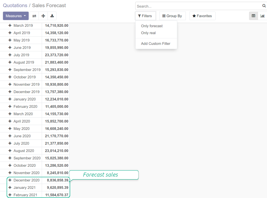 Odoo report for sales prediction