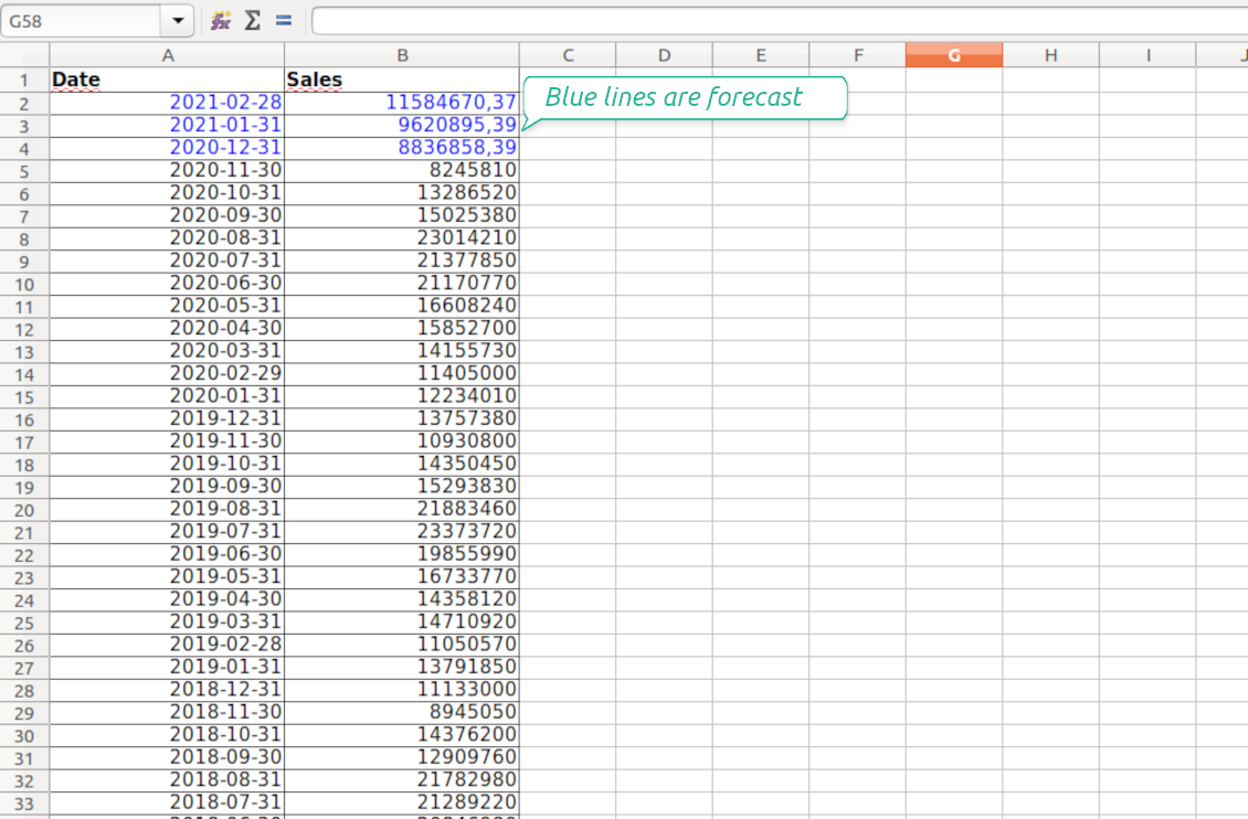Excel table of sale trends