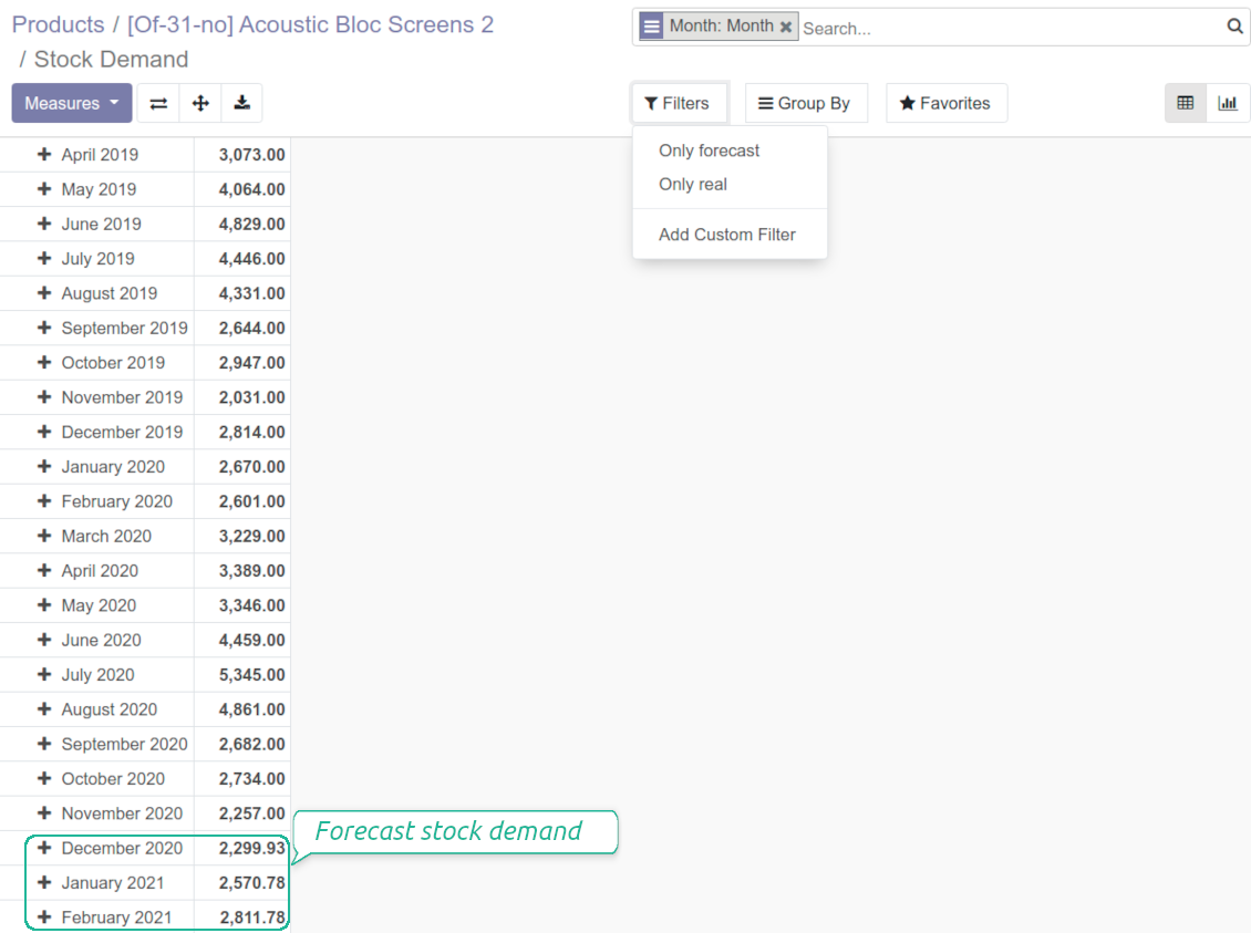 Odoo report for stocks prediction