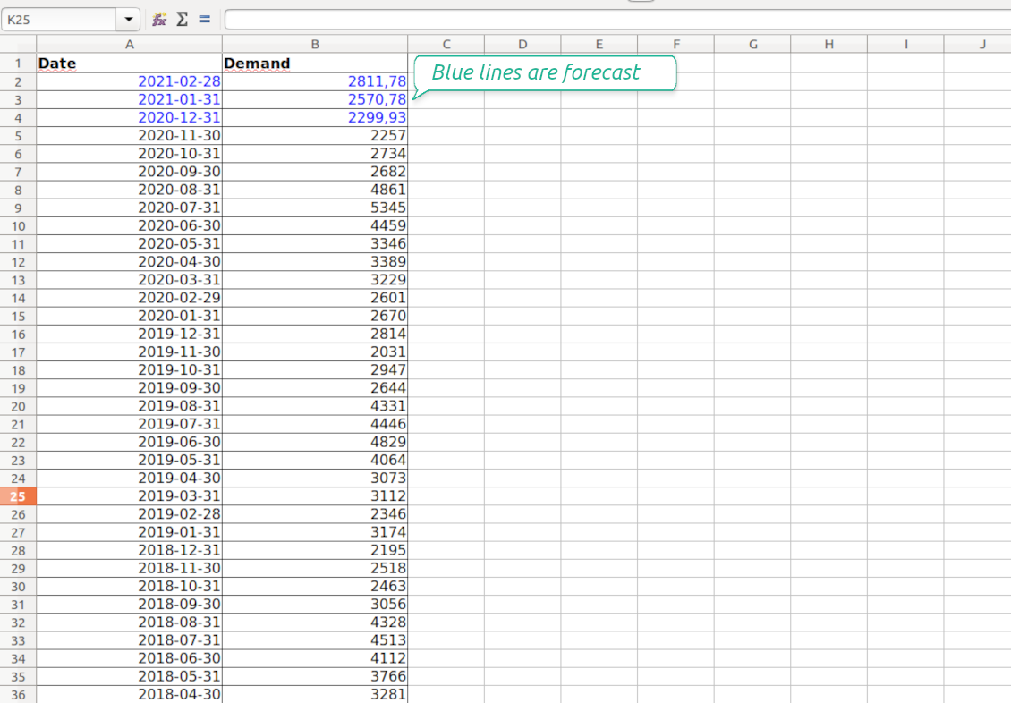 Excel table of stock moves per periods