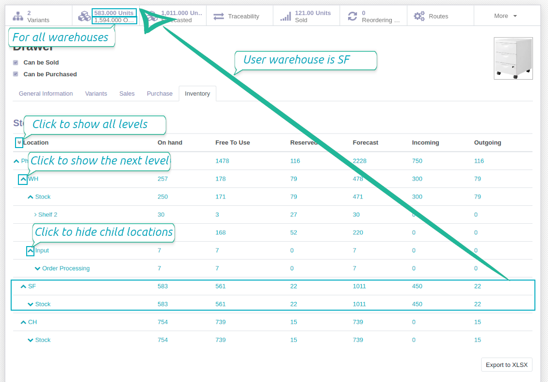 Stocks by locations for templates