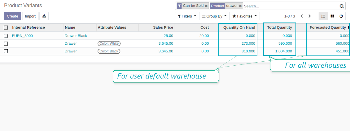 Tree stocks for Odoo default warehouse