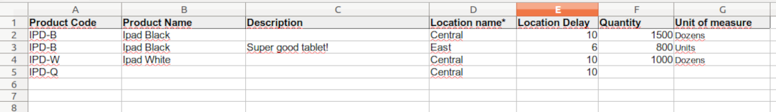 The format of imported inventories' table