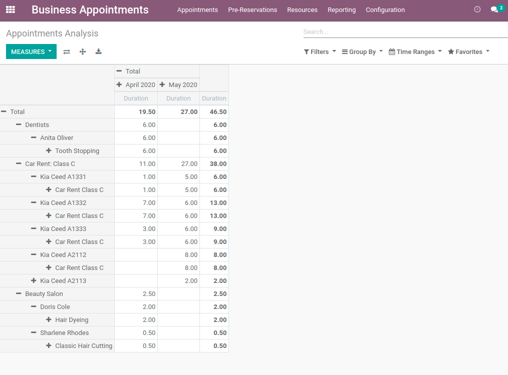 Appointment pivot and graph views