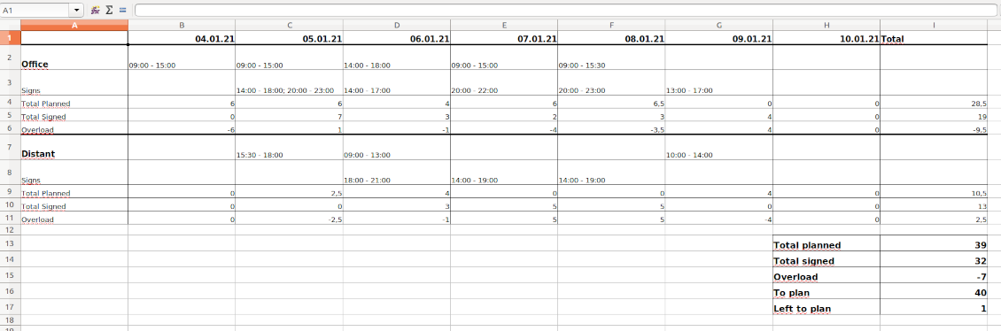 Shifts xlsx