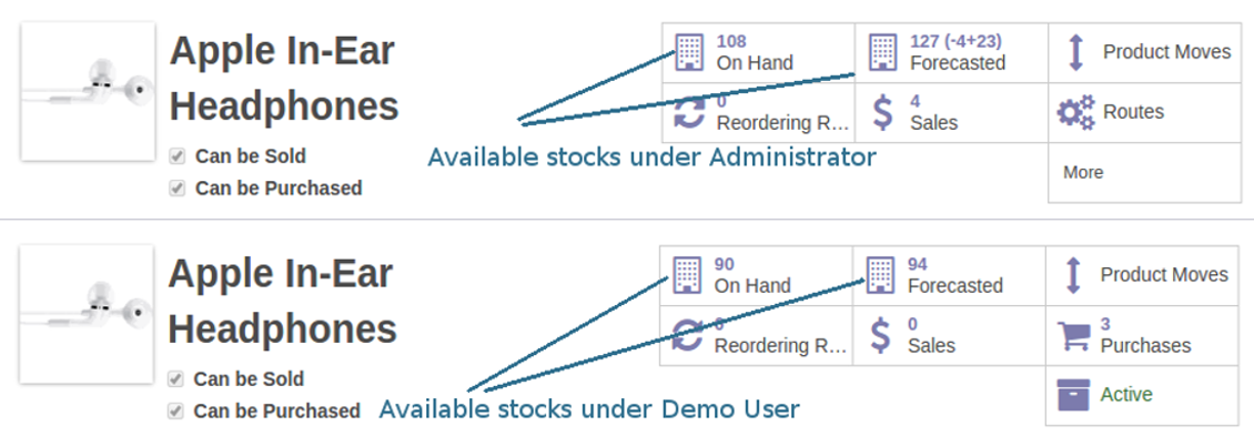 Odoo Warehouse Limited Available Stocks