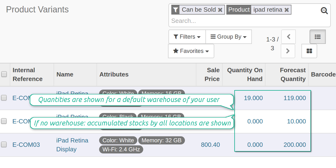 Tree stocks for Odoo default warehouse