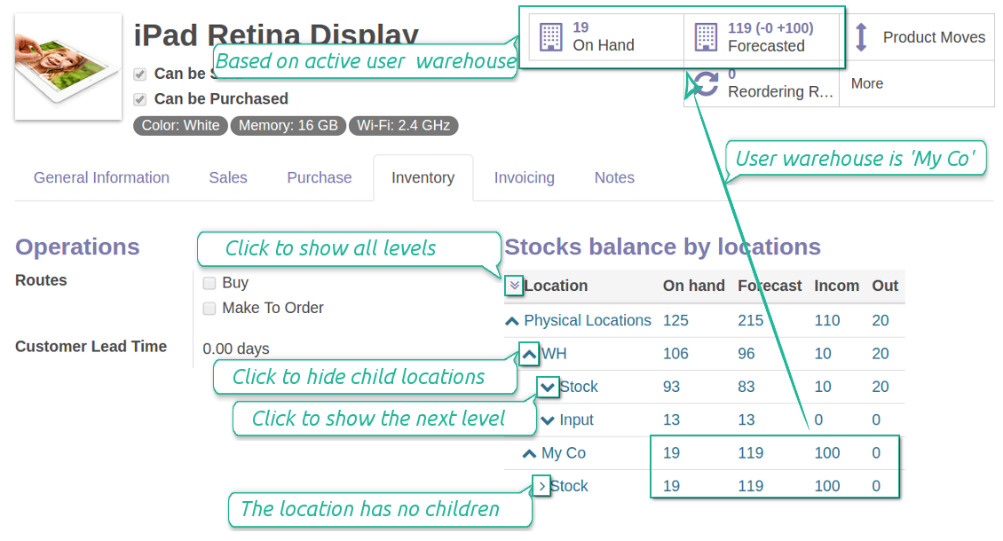 Stocks by locations for variants