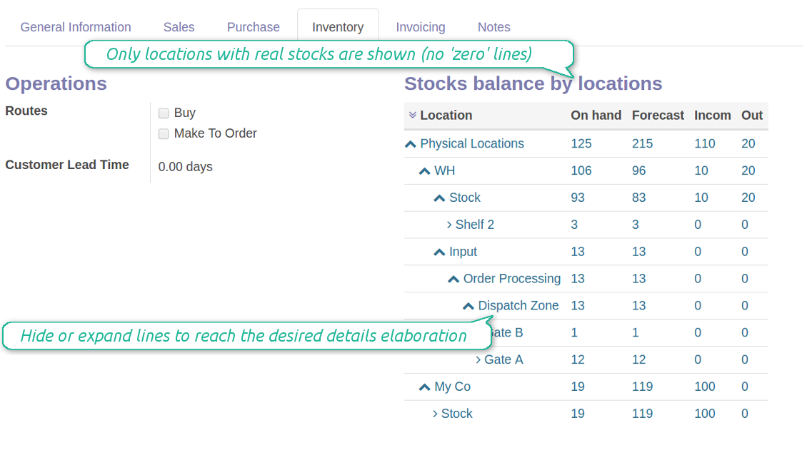 Stocks by all locations for variants