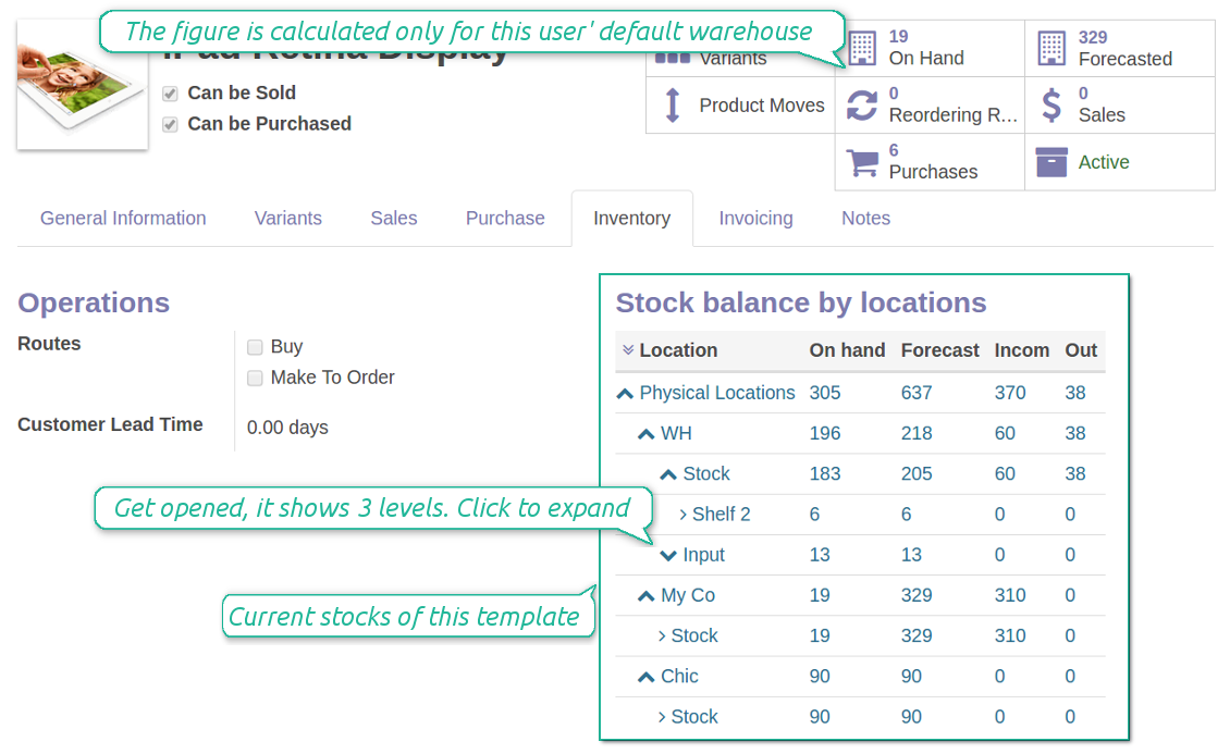 Stocks by locations for templates