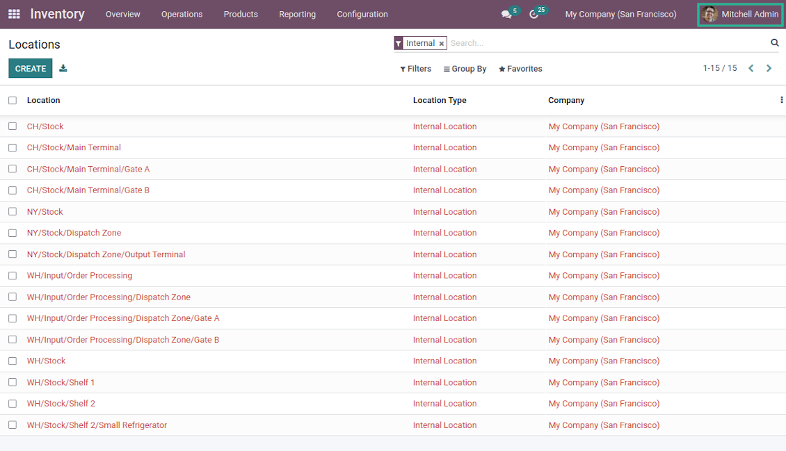 Odoo internal locations Super Warehouse User