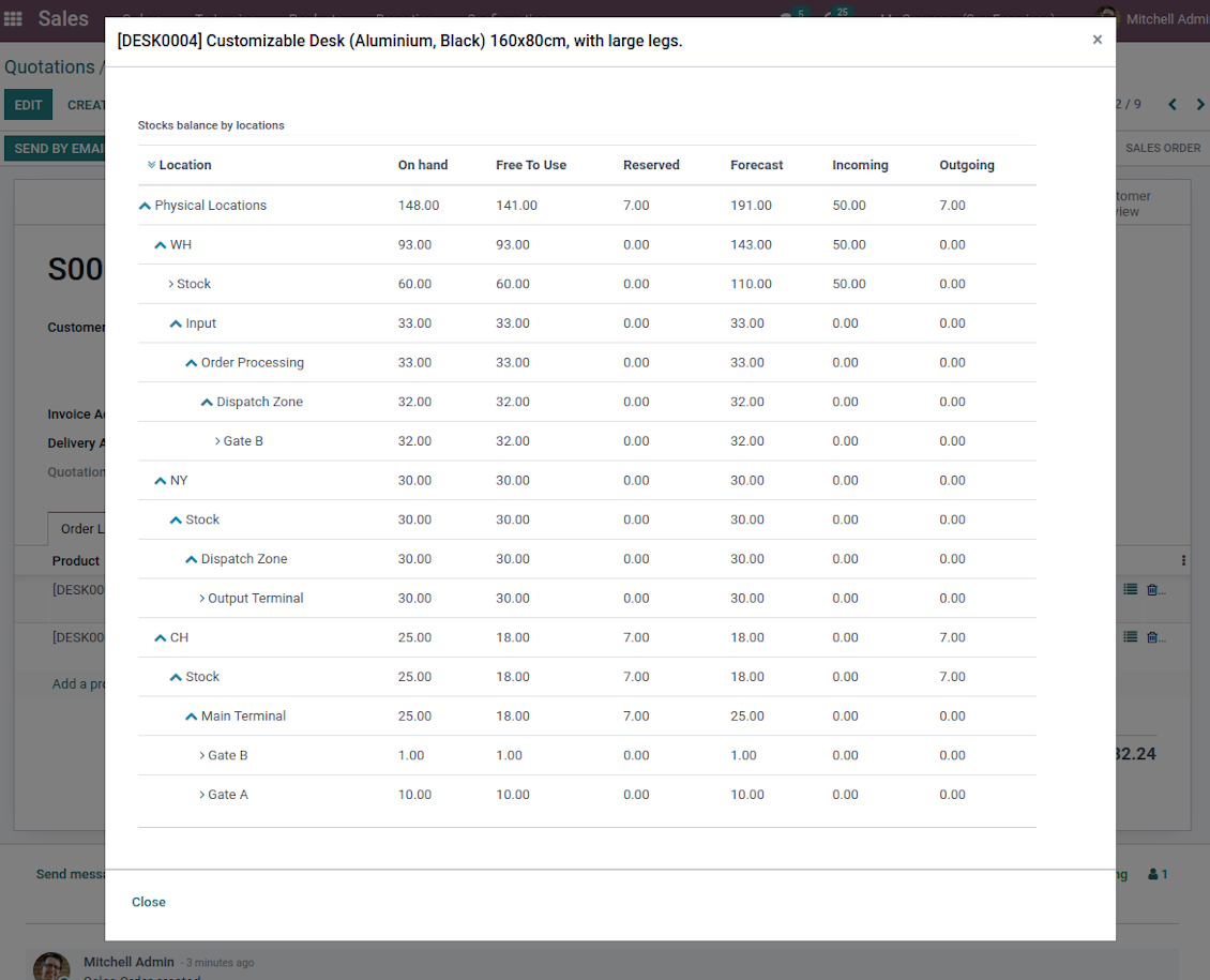 Odoo inventory levels for sales