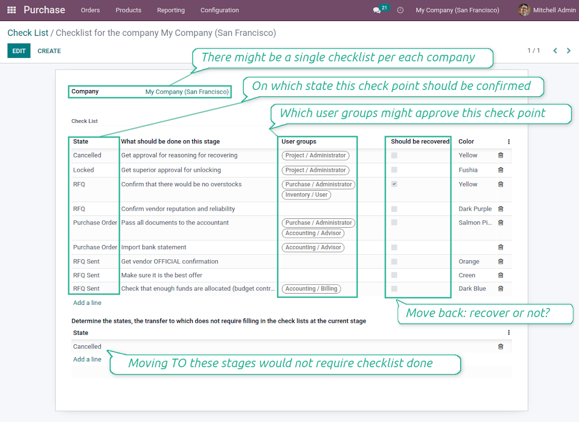 Check list per company and order state