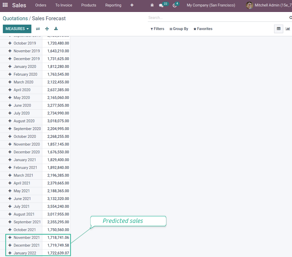 Odoo report for sales prediction