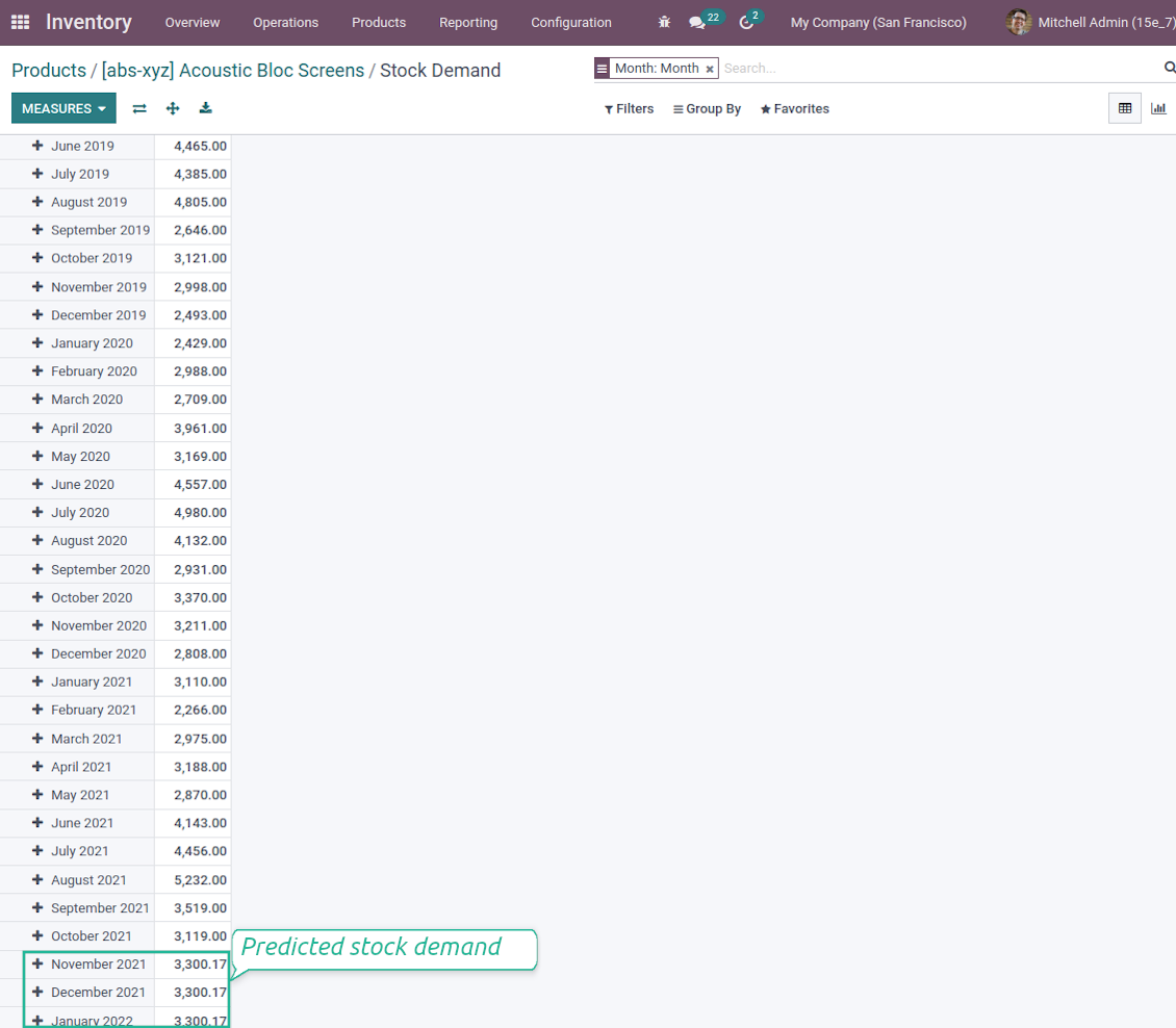 Odoo report for stocks prediction