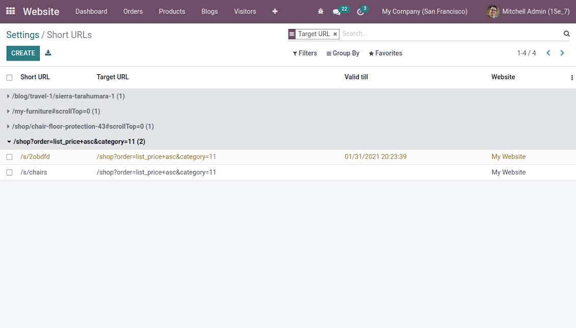 List of Odoo website short urls
