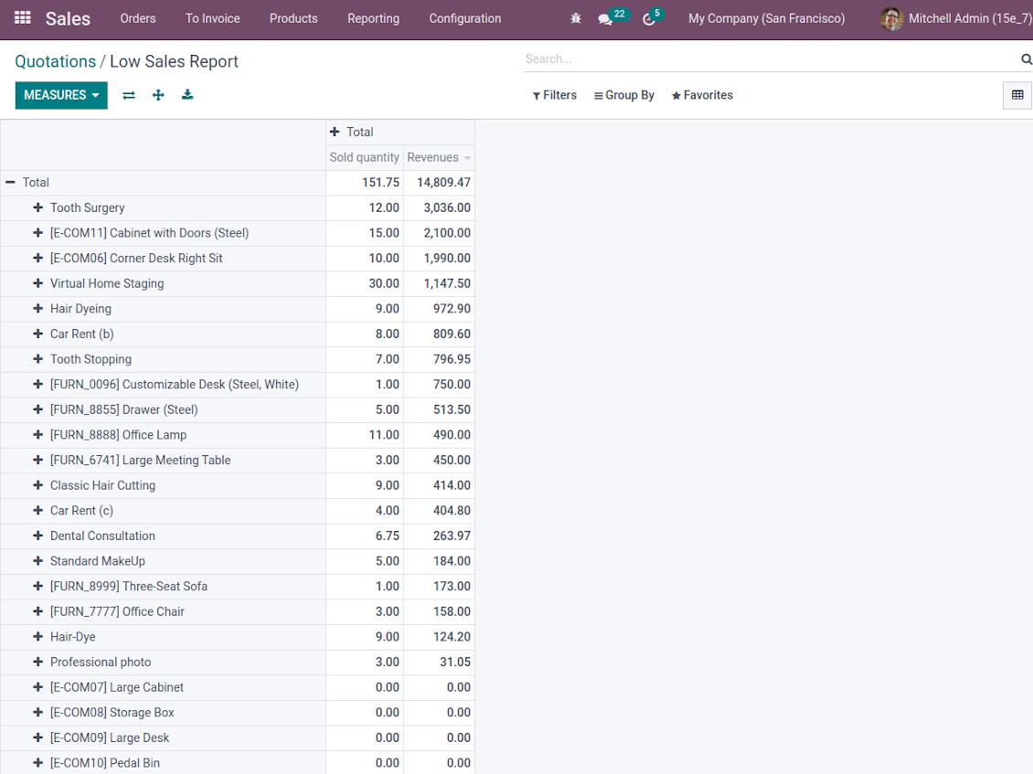 Odoo low sales report pivot view