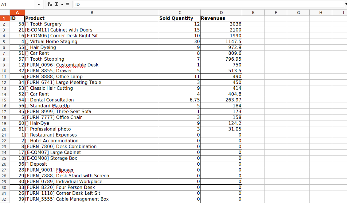 Open the sales report in Excel