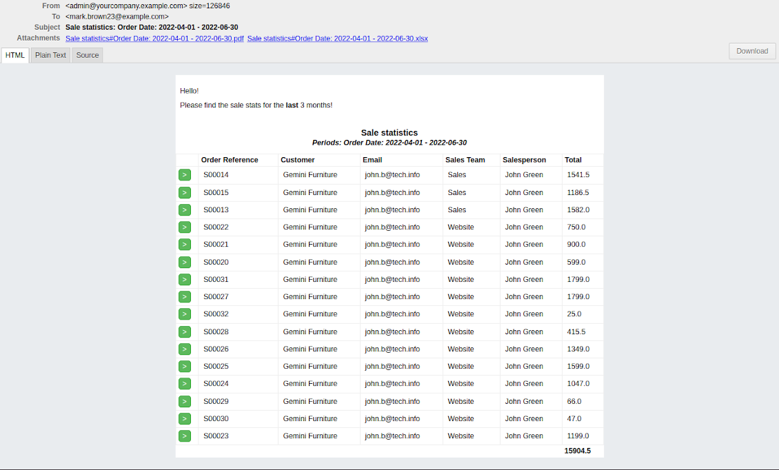 Odoo report notification