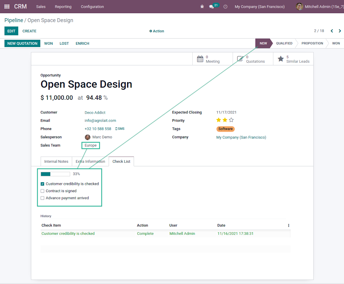 Stage specific CRM check items