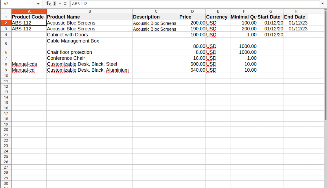 The format of imported prices' table