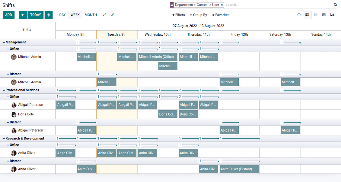 Odoo Gantt for shits