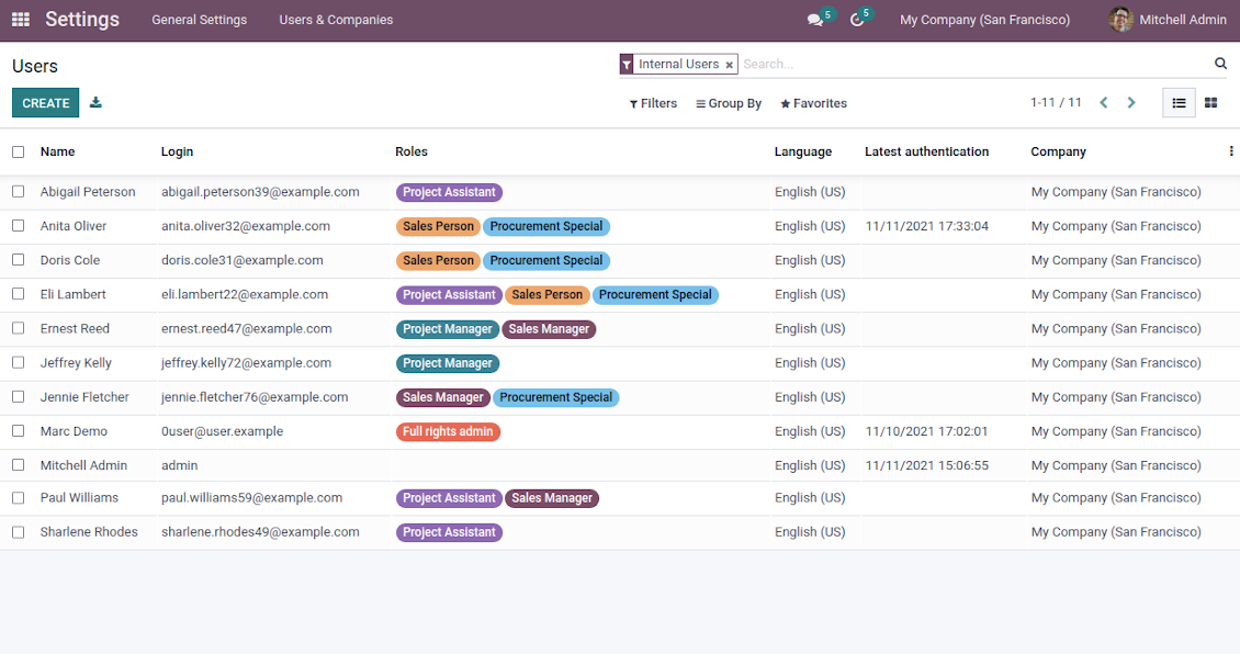 List of users with their roles overview