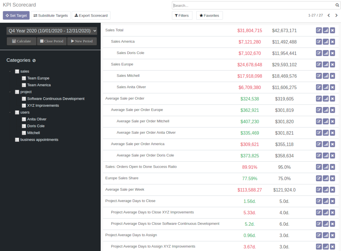 KPI targets kanban view