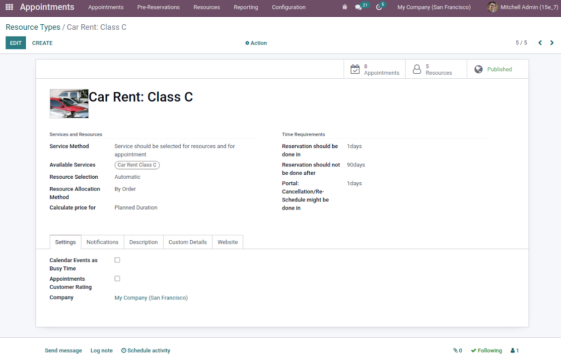 Car rental business setup