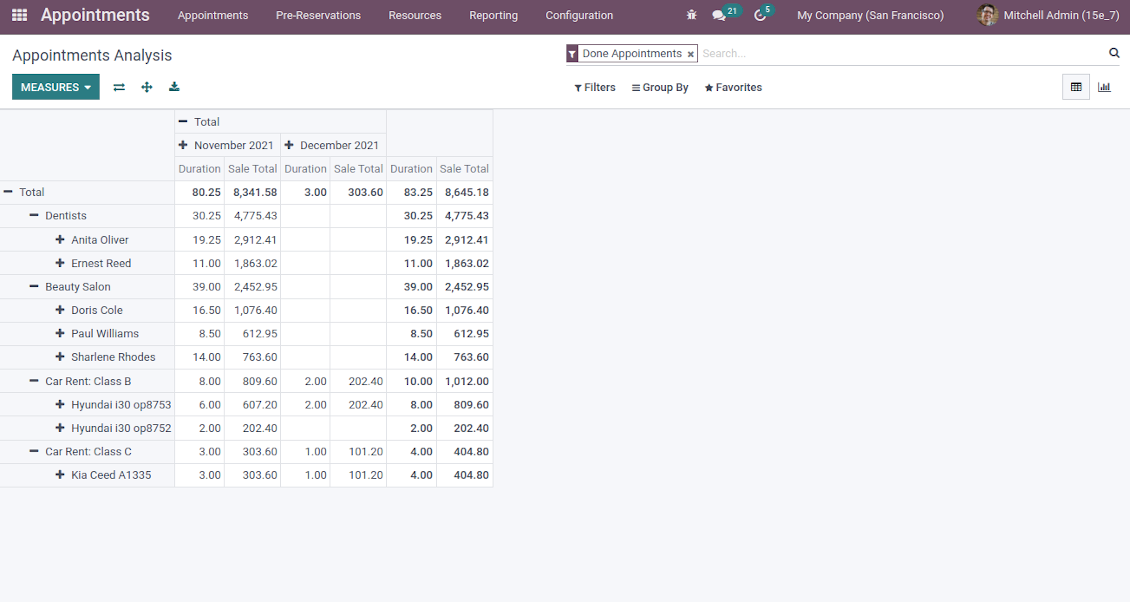 Appointment pivot and graph views