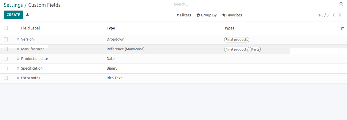 List of custom Odoo templates fields
