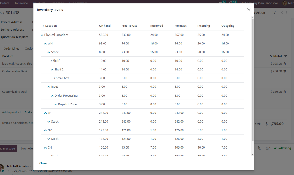 Odoo inventory levels for sales