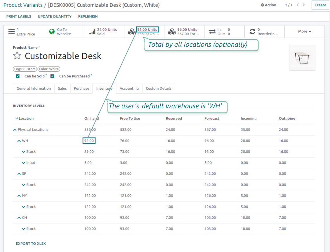 Stocks by locations for Odoo products